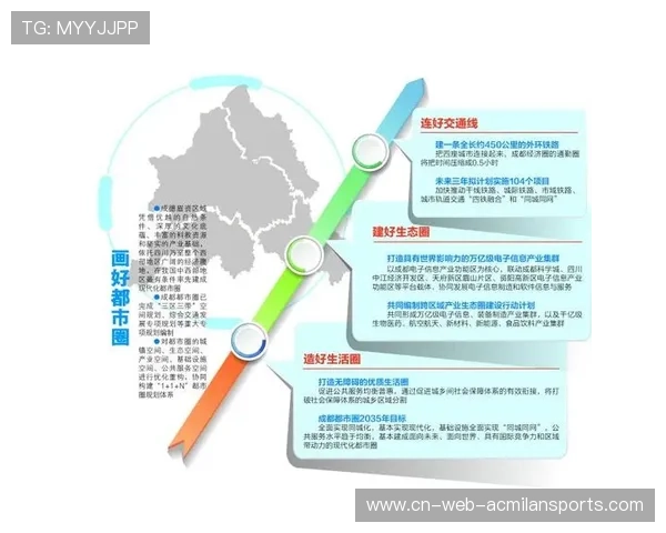 成都体系将被重塑：迈向未来的全新战略布局