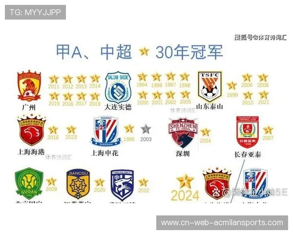 上港若续约主力射手，锋线火力将保持高效输出