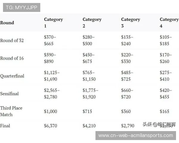 2026世界杯门票阶段完售，官方宣布追加第二批票量